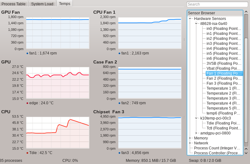 Gigabyte X570 Sensors Workaround